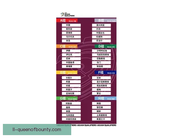 中国男足18强赛分入死亡之组 赛程形势严峻引关注