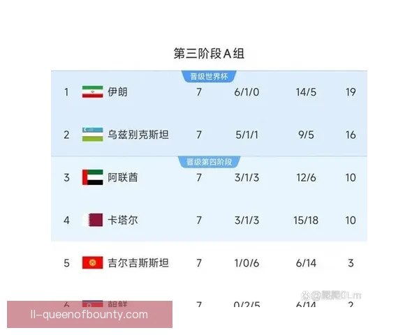一文读懂世界杯预选赛规则赛程与出线形势及各大洲名额变化全解析 一文读懂世界杯预选赛规则赛程与出线形势及各大洲名额变化全解析